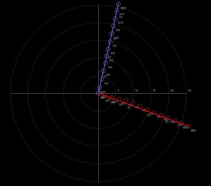 PhD2 calibration